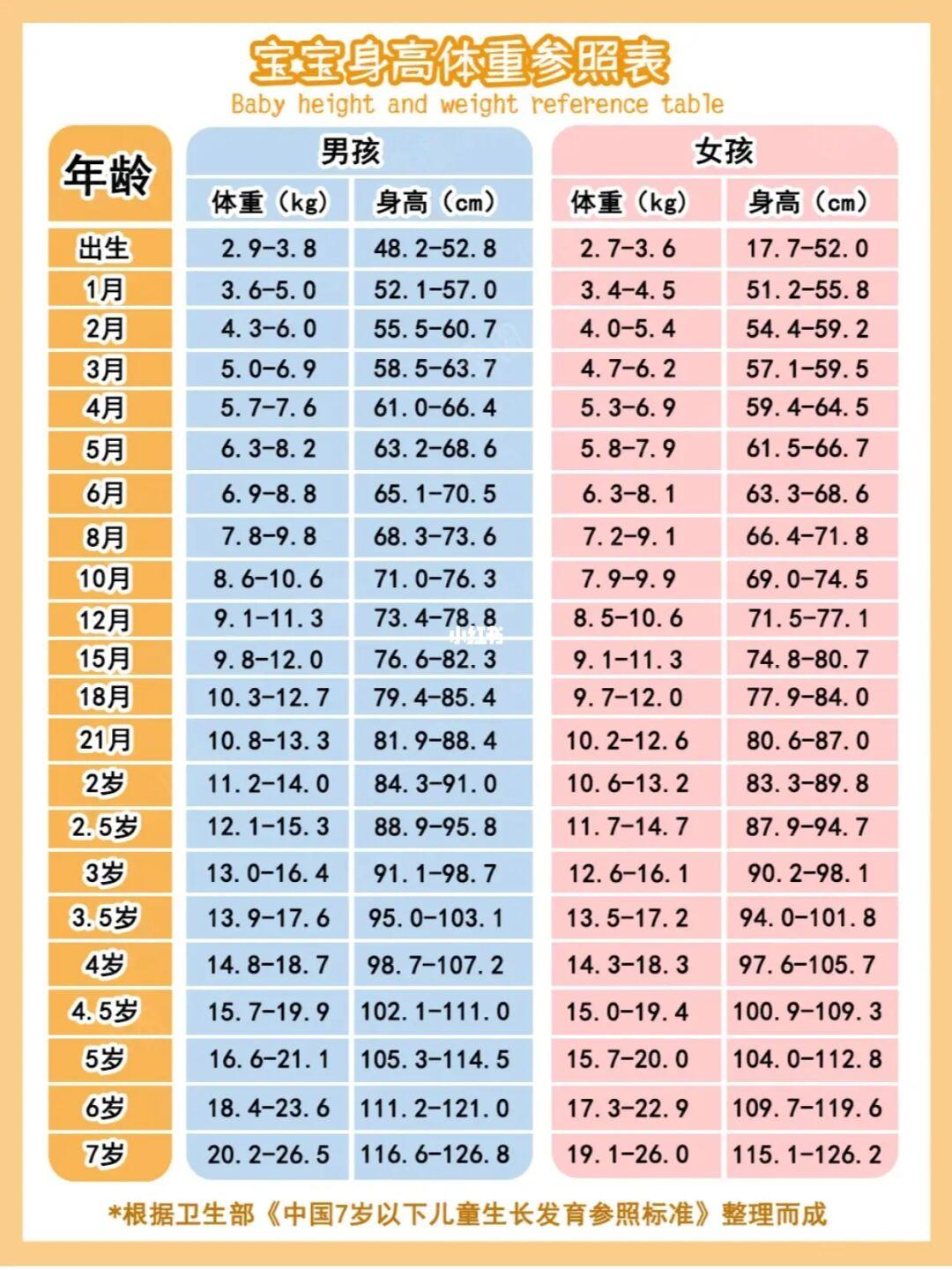 早产儿五个月发育标准解析