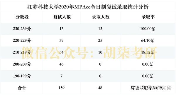 江苏科技大考研，探索学术之路的明灯