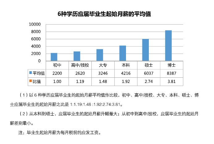 江苏晶华科技待遇，员工的职业发展与薪酬福利