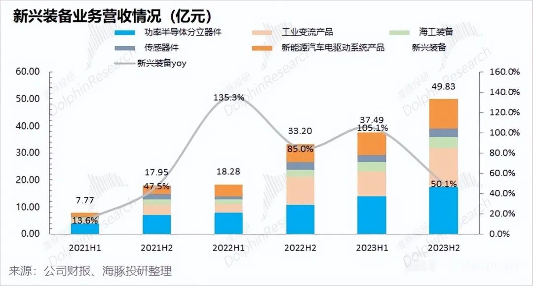 广东珠江电气有限公司，历史沿革、业务发展与未来展望