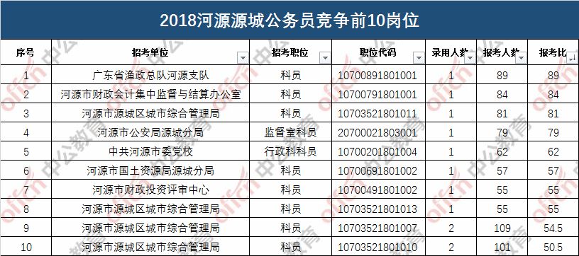 广东省录用公务员制度及其影响