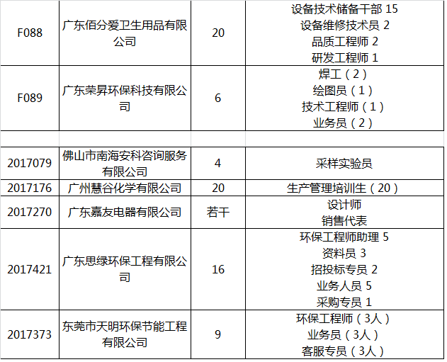 广东省环保厅招聘信息概览，职业发展的绿色通道