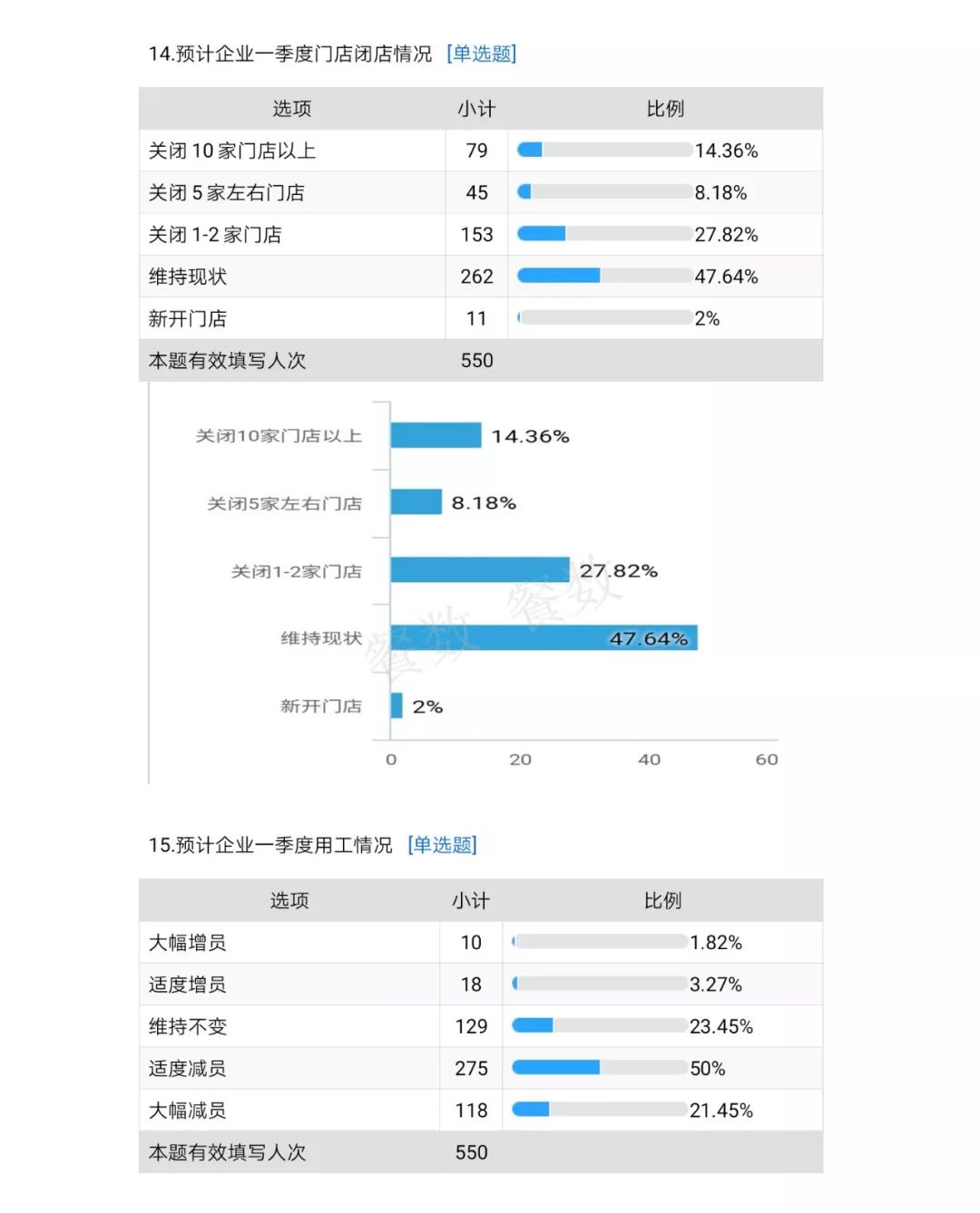 广东省肺炎最新疫情阳江分析报告