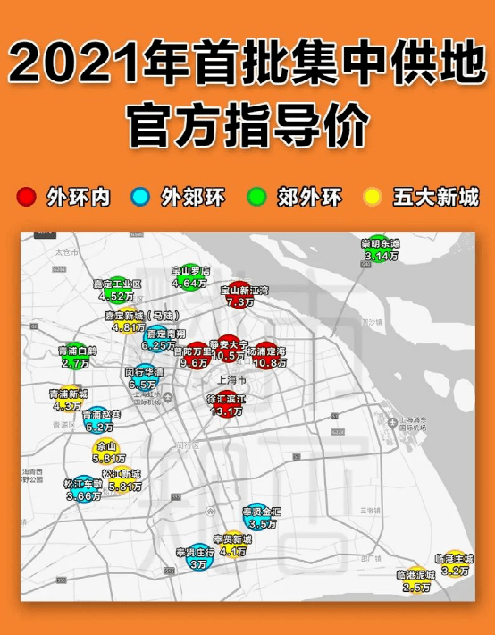 房产限购政策下的上海房地产市场