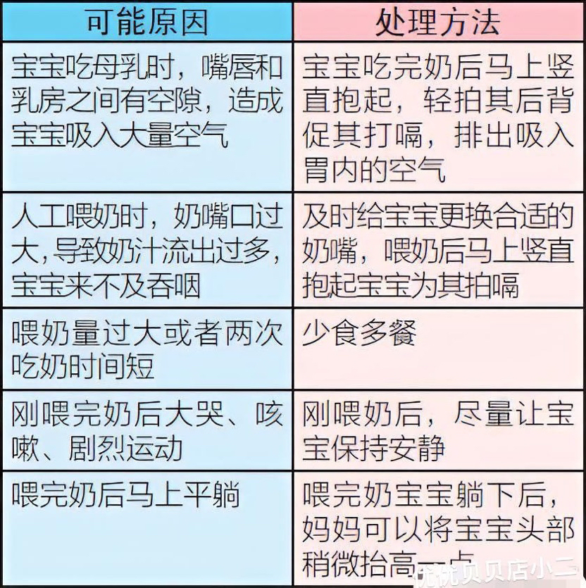 关于7个月宝宝吐奶厉害的原因分析