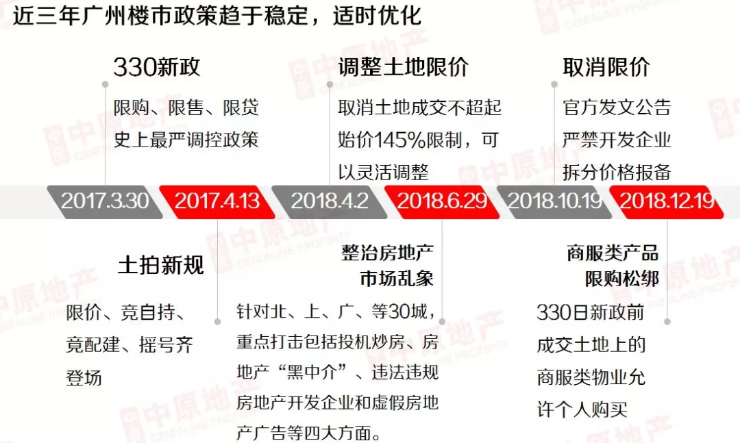 广州房产新政下的市场变革与挑战