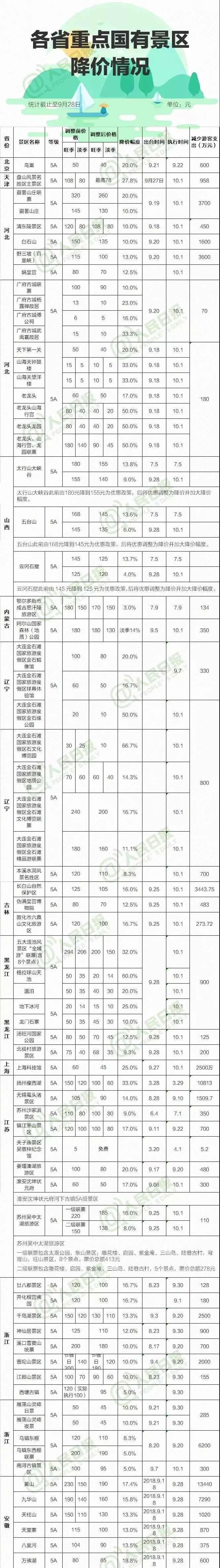 广东省2010年价格信息概览