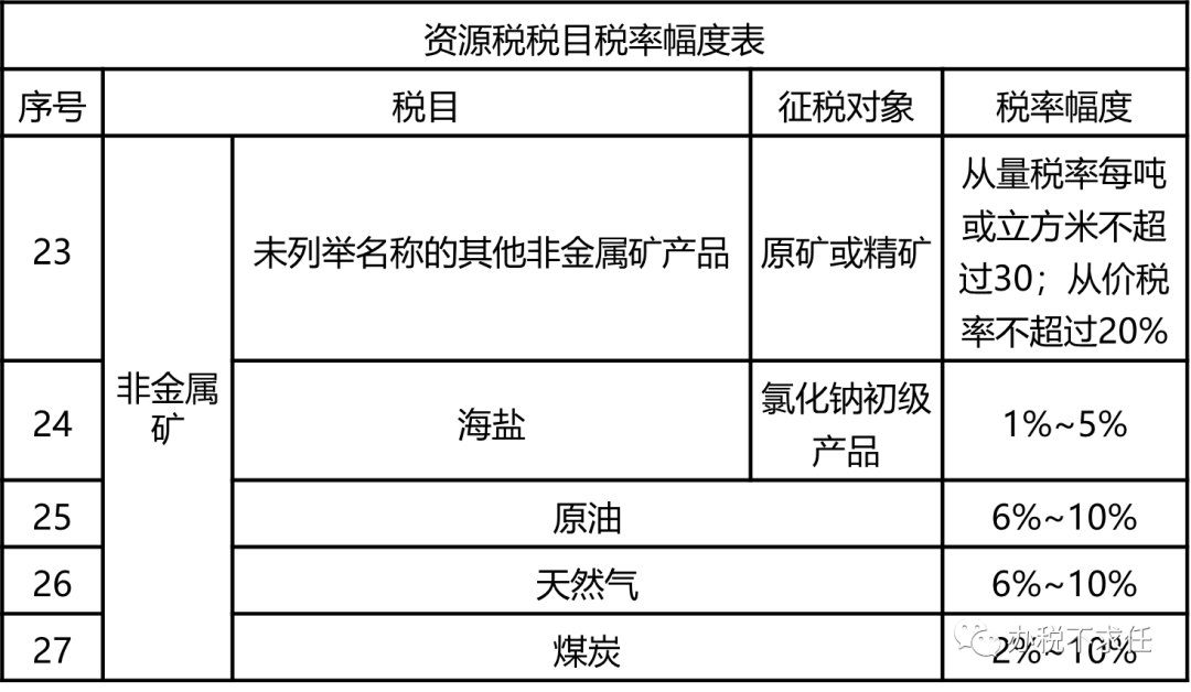 广东省资源税的实施与影响