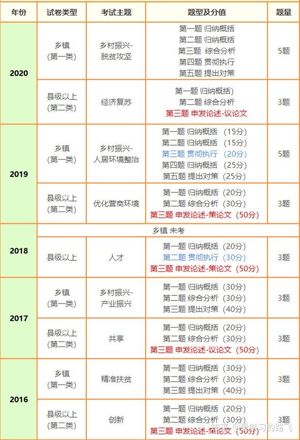 关于广东省公务员考试简章（XXXX年）深度解读