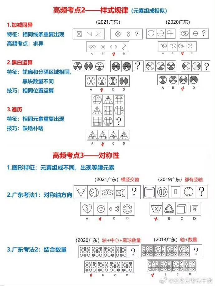 广东省考推理分类，洞悉考试要点，助力高效备考