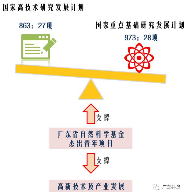 广东省科技成果评价，创新发展的助推器