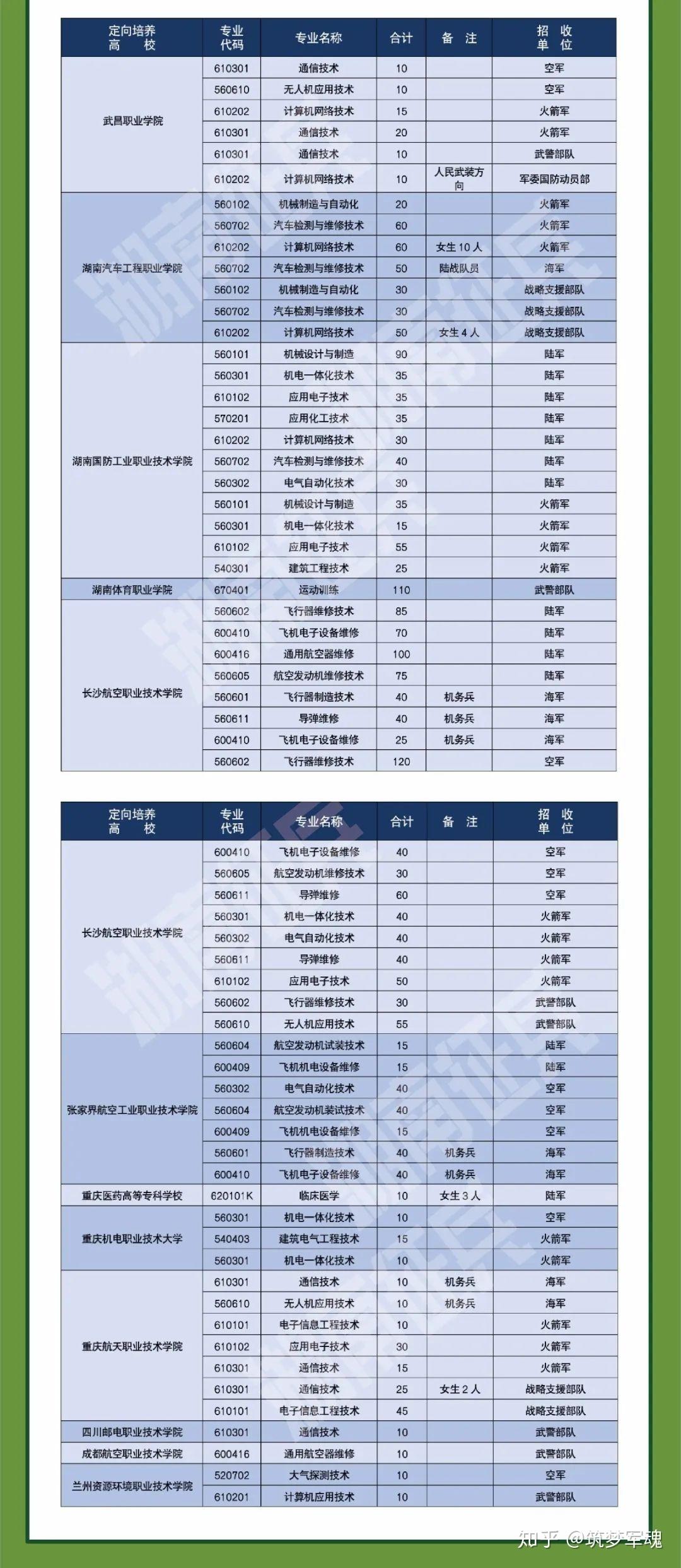 广东省PCR报考指南