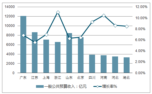 台湾与广东省GDP对比，经济发展现状与趋势分析