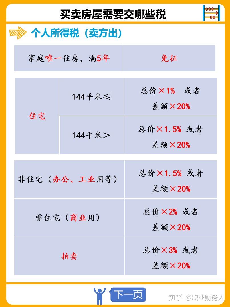 公司出售房产应缴纳的税费详解