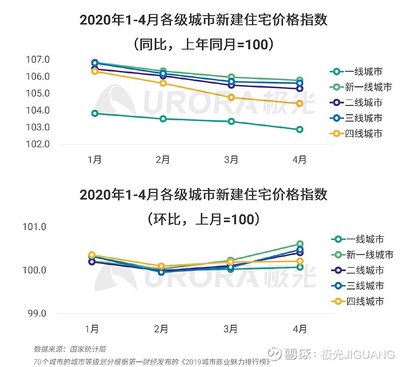 房产交易价格查询，理解市场，洞悉行情