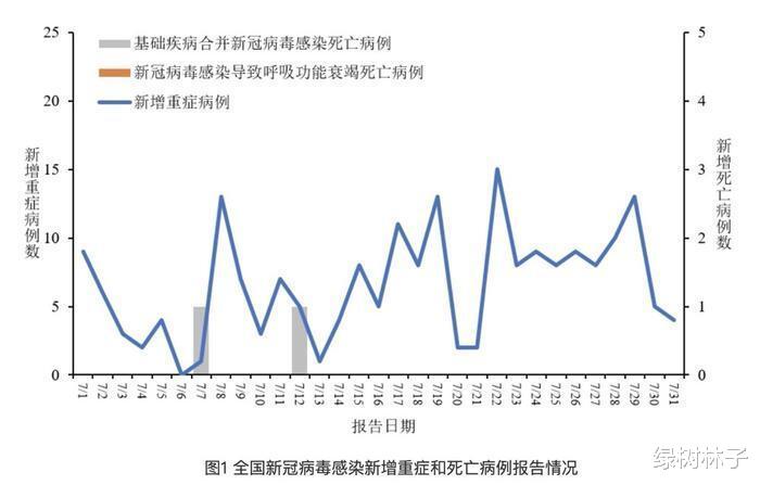 广东省湛江市新型肺炎人数及其影响分析