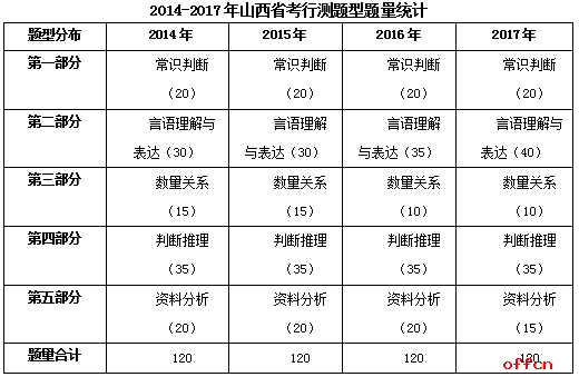 第1217页