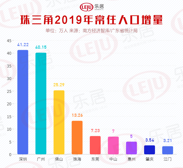 广东省常住人口最多的现象及其影响