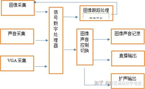 第1209页