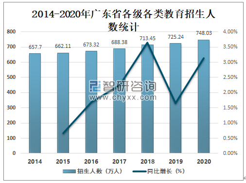 广东省各大学教师数量概况