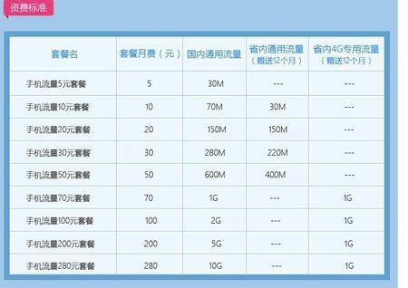 一个月2G流量够用吗？——探讨有限流量下的使用策略