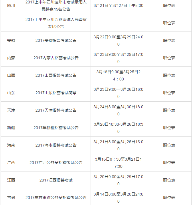 广东省招警考试时间详解，考试内容、时间与备考策略