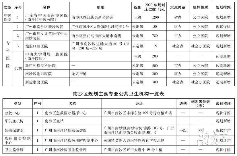 广东省修详通，探索与发展的蓝图