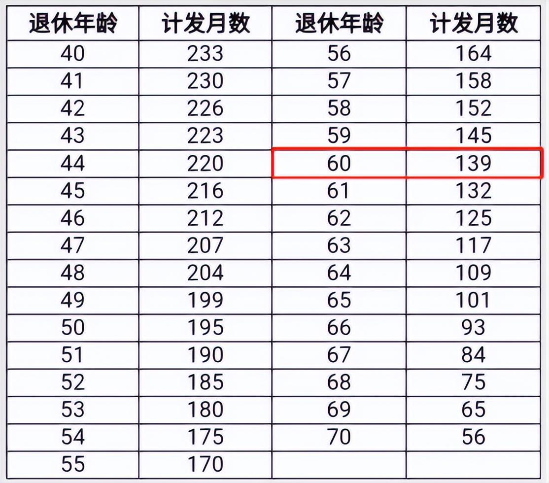 探寻时间的奥秘，从天数到月数的转换——以79天为例