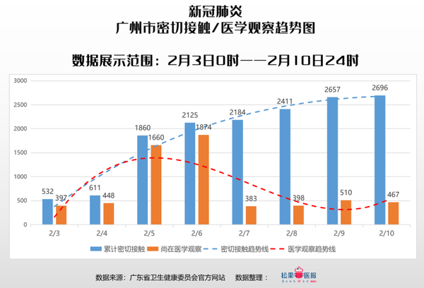 广东省被感染的城市，挑战与应对策略