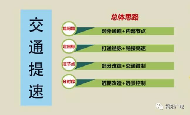 广东省揭阳市网点，繁荣的商业脉络与多元化的服务矩阵