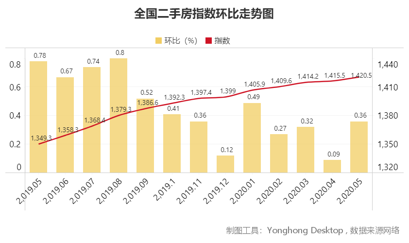 济南房产价格，现状、趋势与影响因素分析