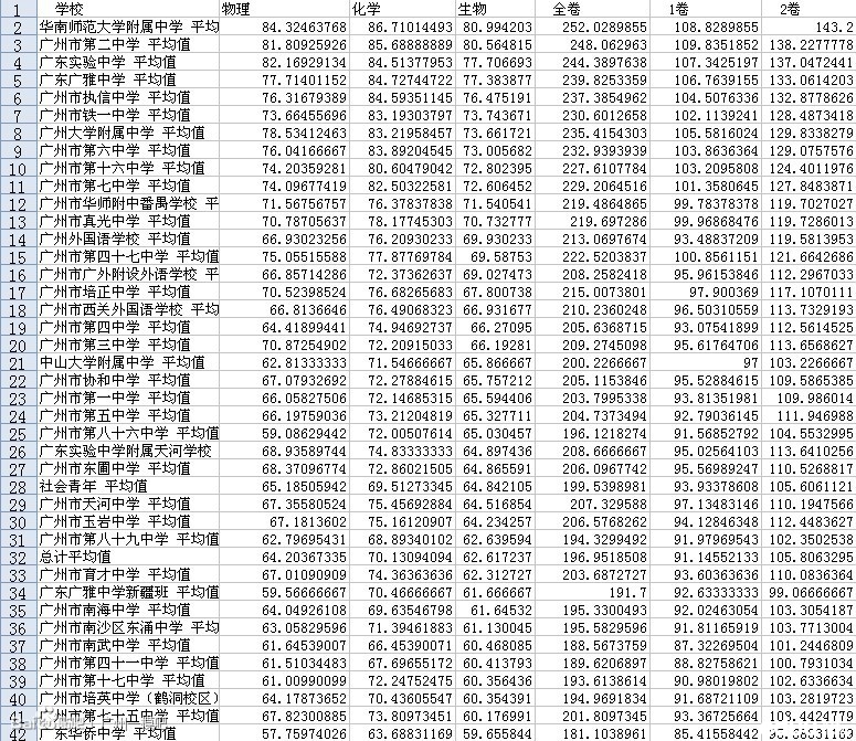 广东省统表19，经济、社会与文化的多维透视