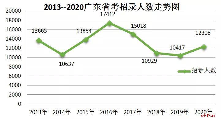 广东省历史八省联考人数及其影响