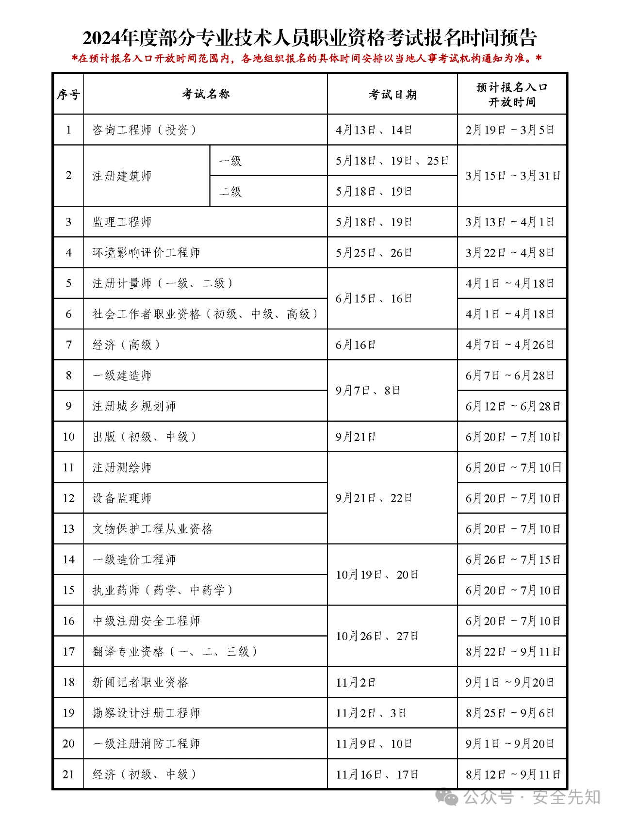 广东省职业技能鉴定成绩，探索与解析