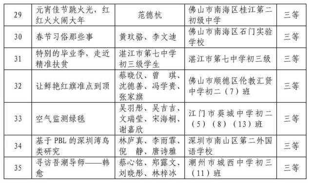 广东省综合实践活动题目研究