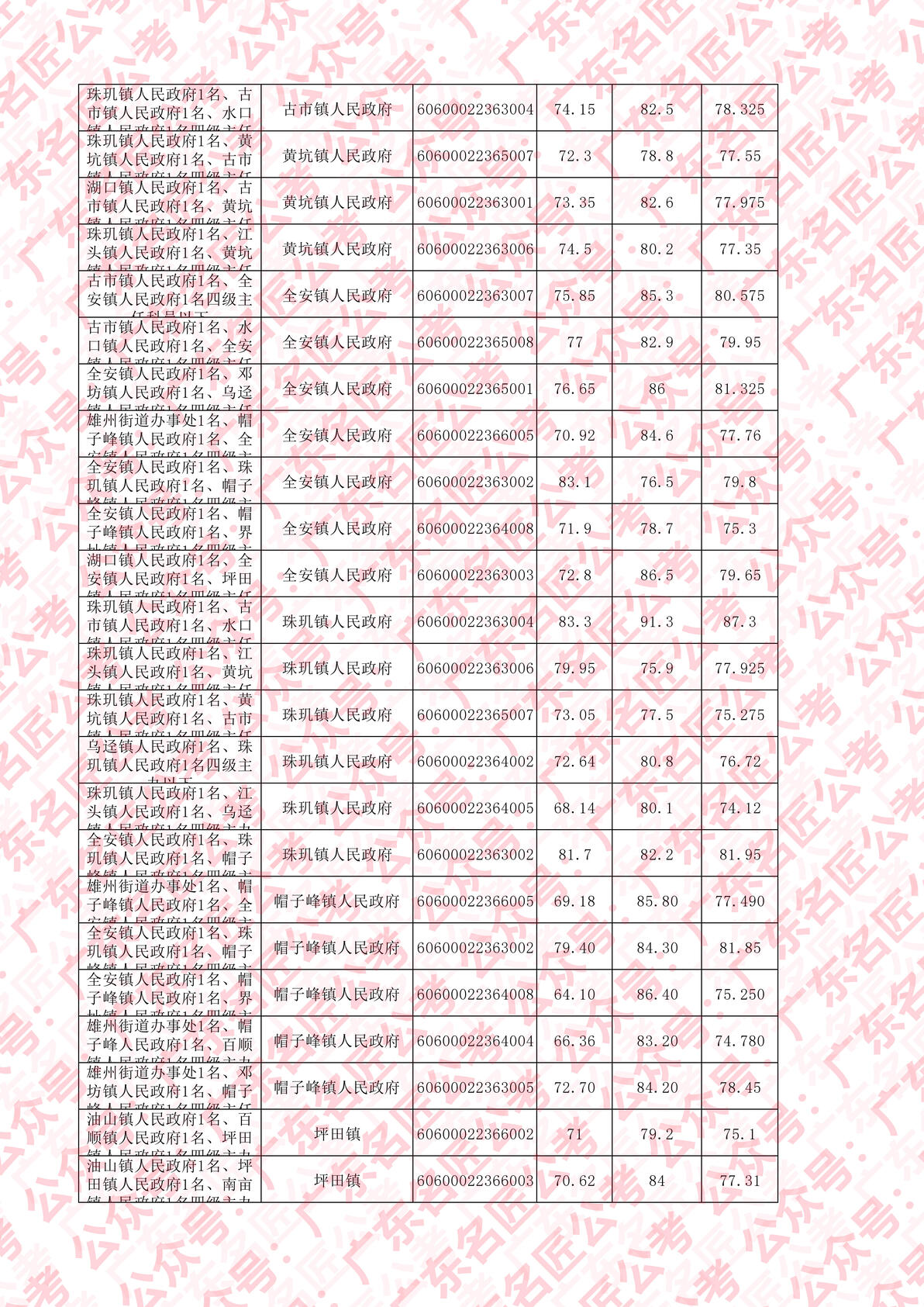 广东省考梅州面试入围分数分析，了解几分进面的关键要素