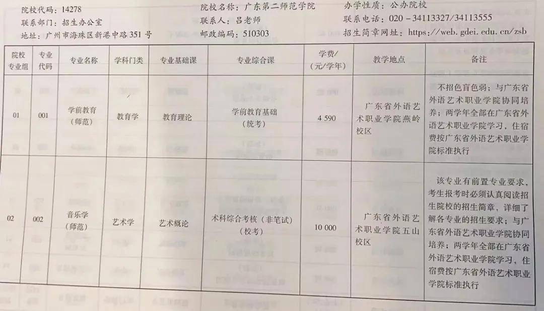 广东省2022年单招大专，探索与机遇