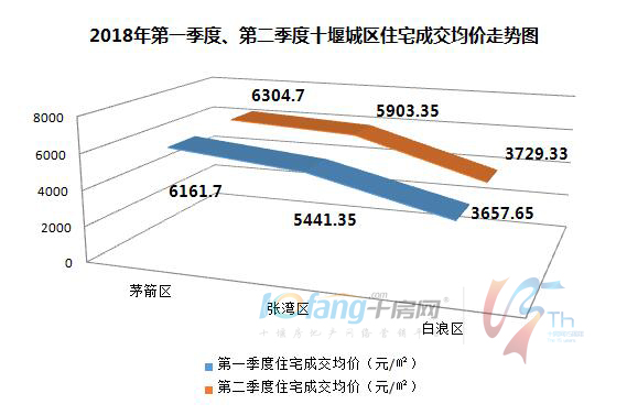 十堰房产价格现状及未来趋势分析