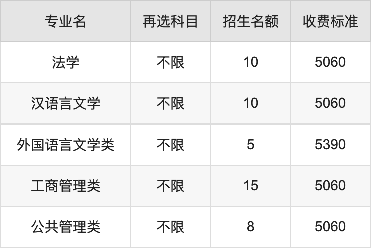 燕山大学在广东省学费详解