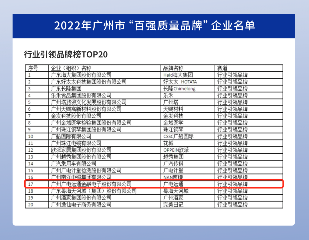 广东食品有限公司排名及其行业影响力