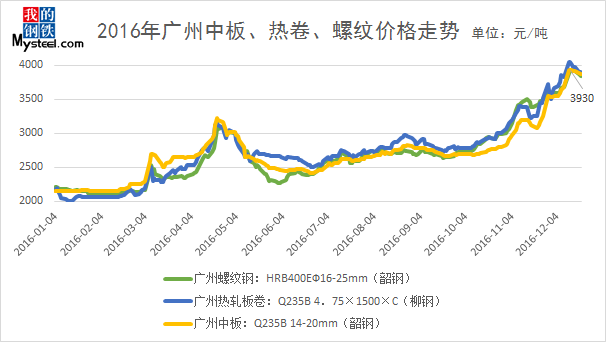 广东省大学录取，2016年的回顾与展望