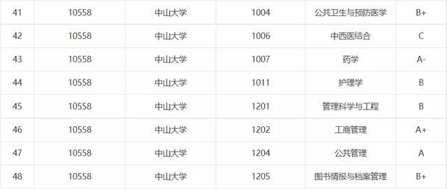 广东省3B学校排名及综合评估