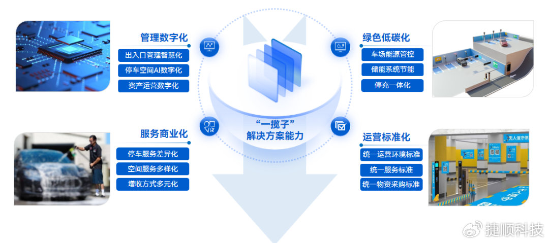 江苏捷诚信息科技，引领数字化转型的先锋力量