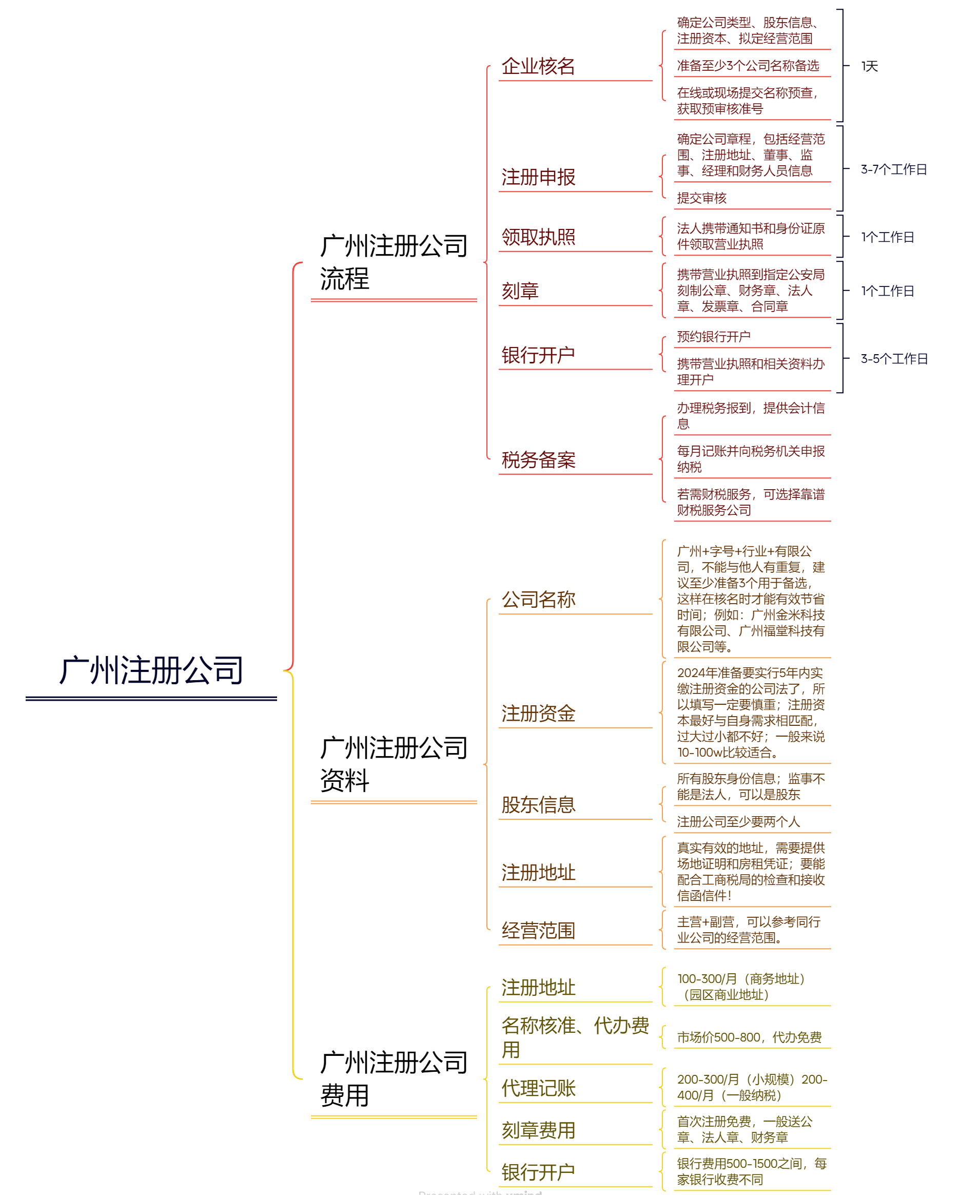 2024年12月 第186页