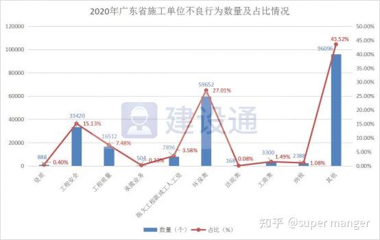 广东省建筑公司数量排名及其影响力分析