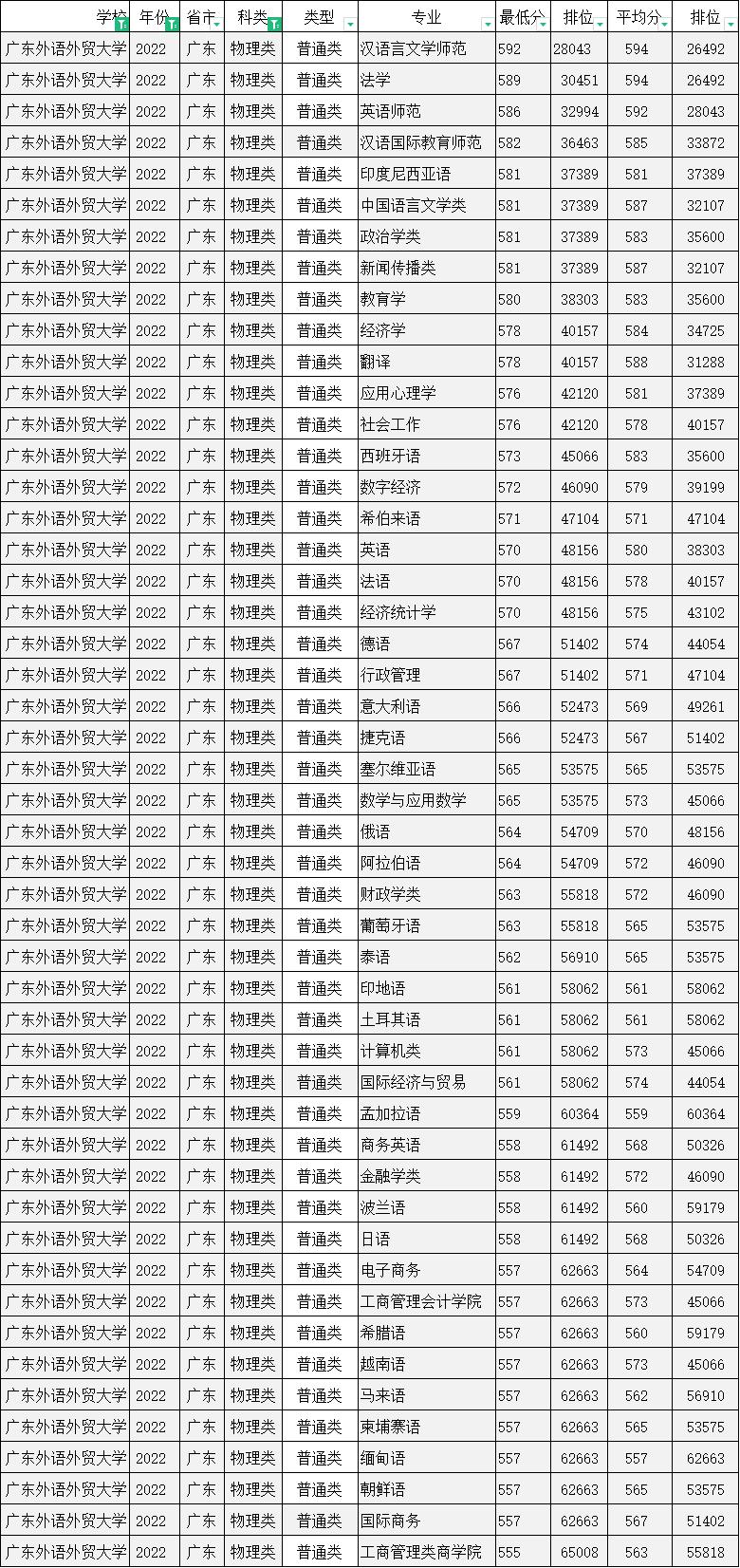 广东省高考物理录取排位，解读与探讨