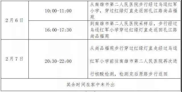 广东省密接人员的防疫生活与管理策略