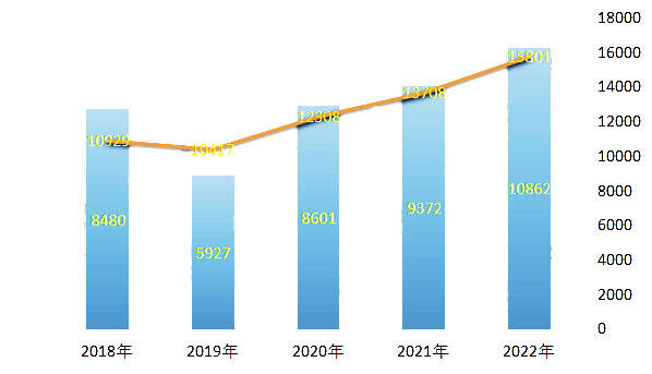 广东省公务员招聘趋势分析，机遇与挑战并存于2022年