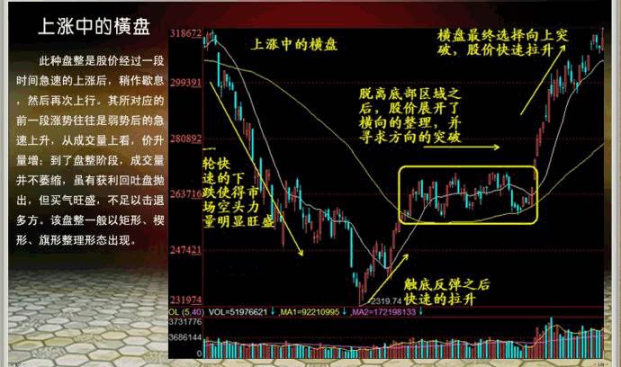 房产横盘的含义及其影响分析