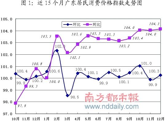 广东省2020年消费者价格指数（CPI）分析与展望